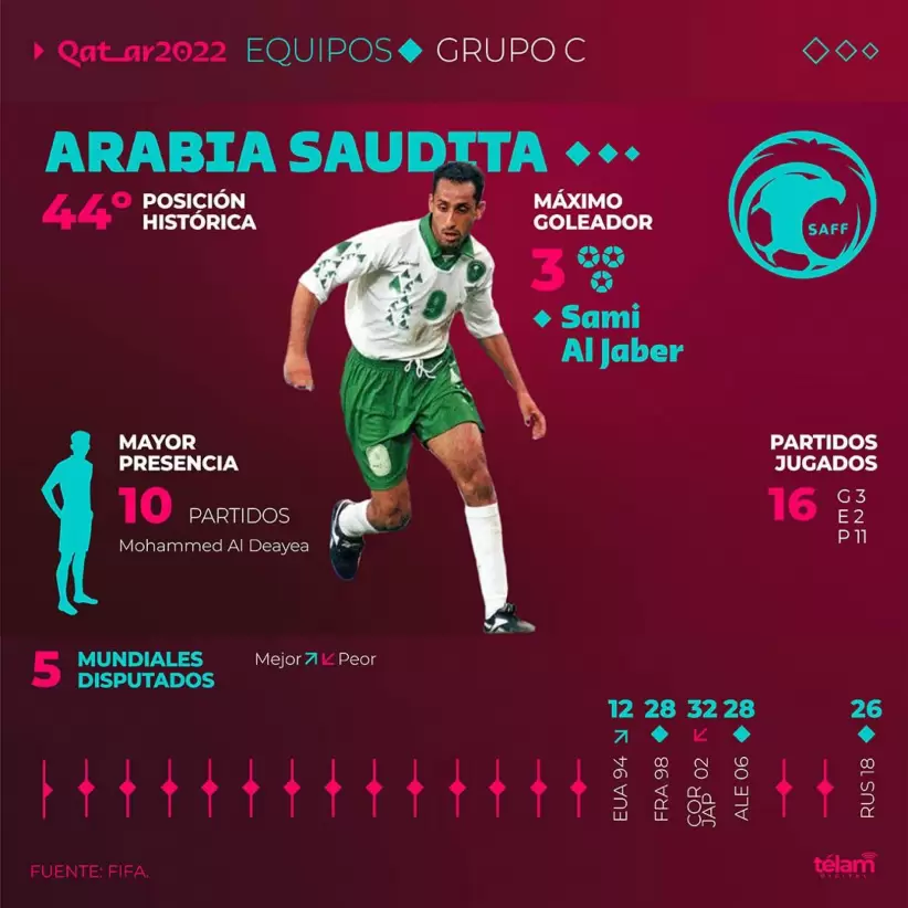 Arabia Saudita Mundial Qatar 2022