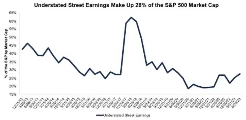 Acciones, S&P 500, Inversiones