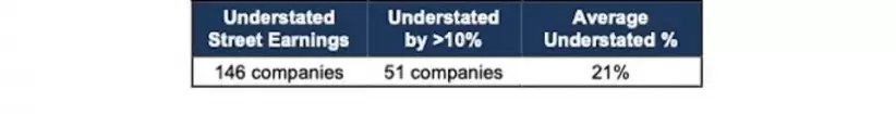 Acciones, S&P 500, Inversiones