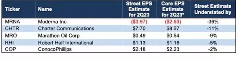 Acciones, S&P 500, Inversiones