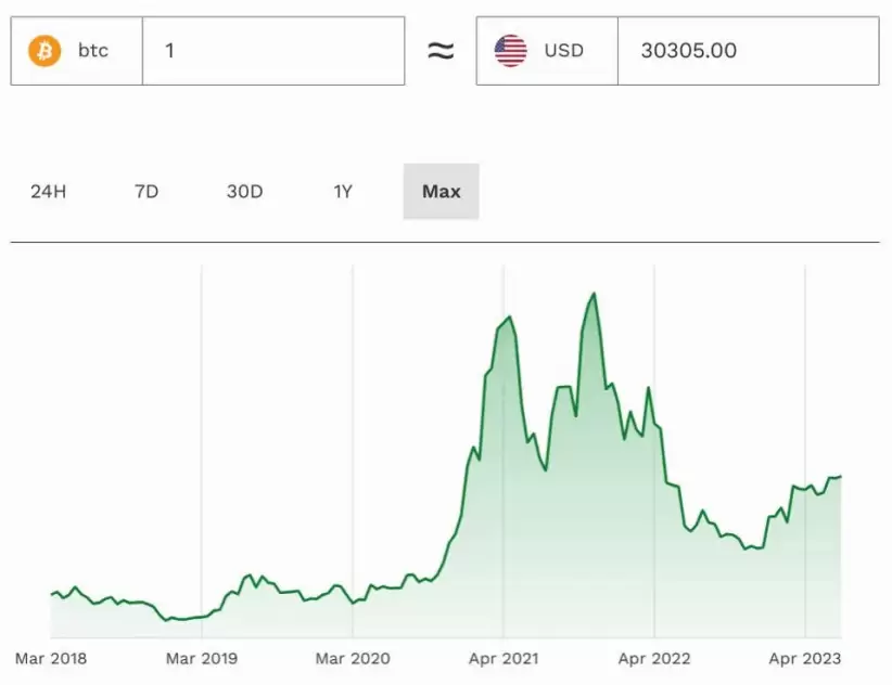 BlackRock, Bitcoin, Ethereum