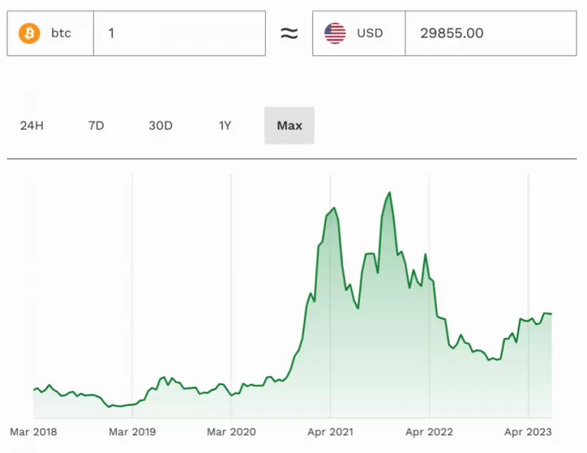 Dan Morehead, Bitcoin, Criptomonedas