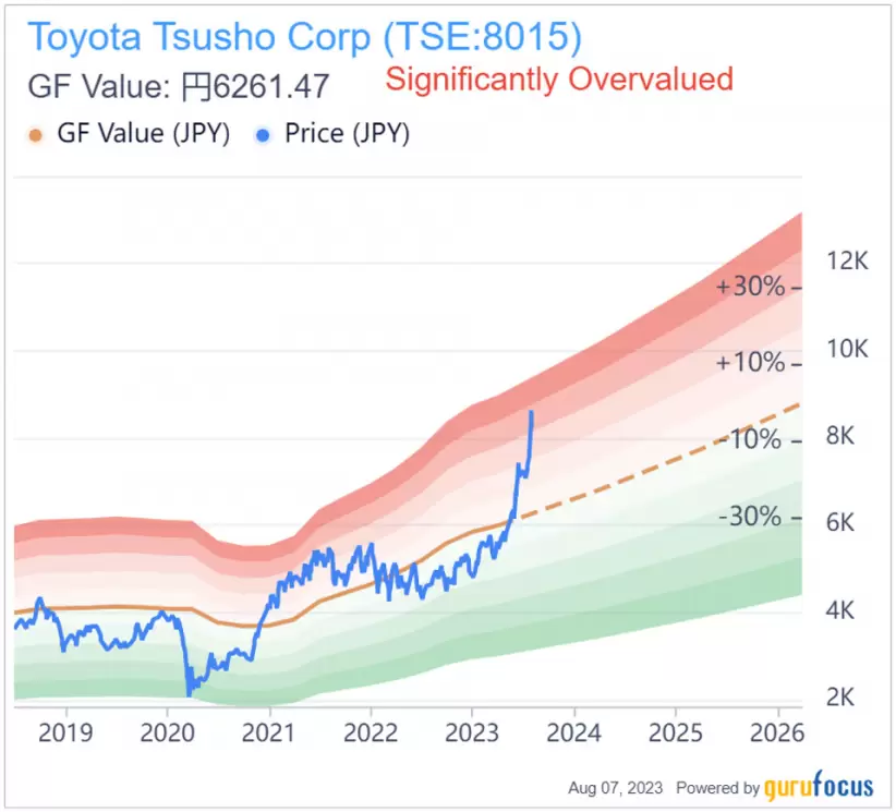Acciones, Toyota, Mitsubishi