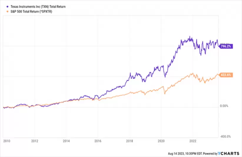 Acciones, ConocoPhilips, Nvidia