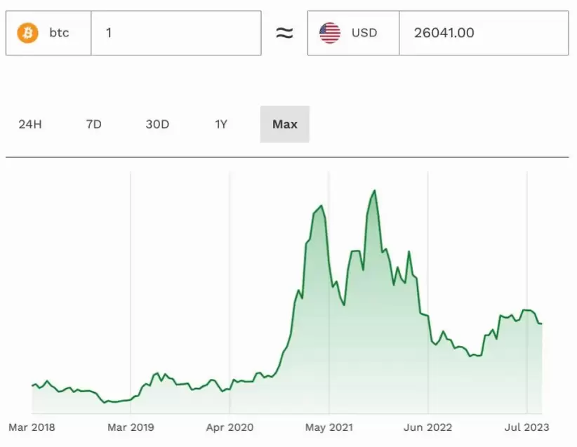 Elon Musk, Criptomonedas, Tesla, X