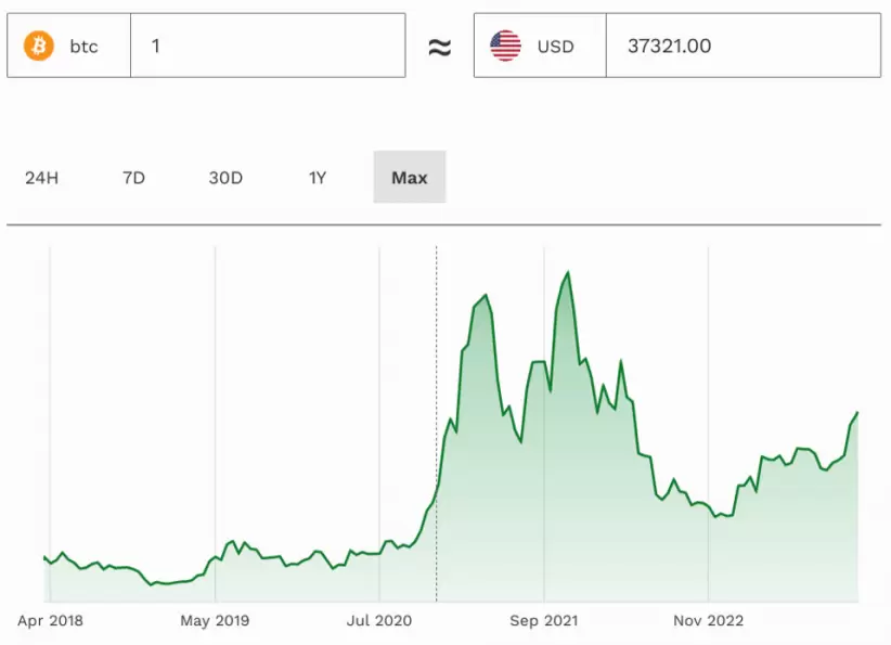 Criptomonedas, Bitcoin, Javier Milei