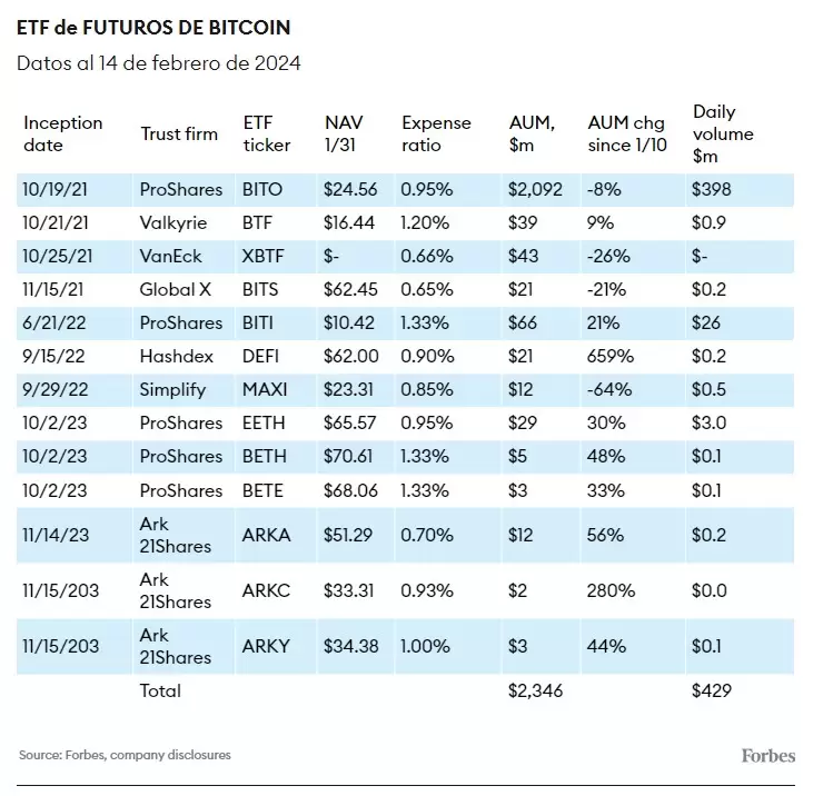 ETF de futuros de bitcoin