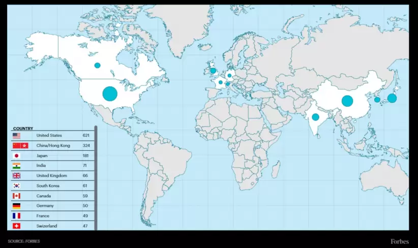 Empresas ms grandes del mundo segn sus pases donde radican sus sedes centrales