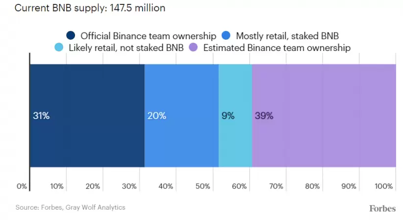 oferta BNB Binance