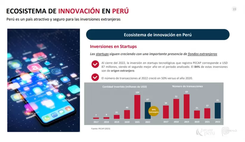 Ecosistema de innovacin en Per