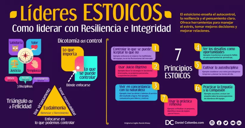 infografia estoicos apaisada