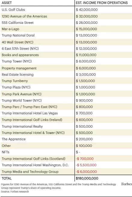 Las cifras de la participacin de Trump