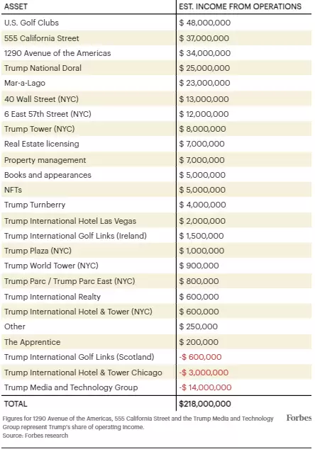 Las cifras de la participacin de Trump