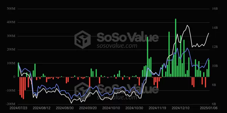 flujos de etf de ethereum fuente sosovalue