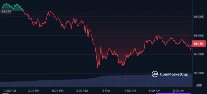 Valor de Bitcoin durante las ltimas 24 hs (Fuente: CoinMarketCap)