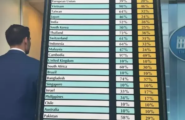 Pas por pas, la lista completa de los aranceles recprocos anunciados por Trump