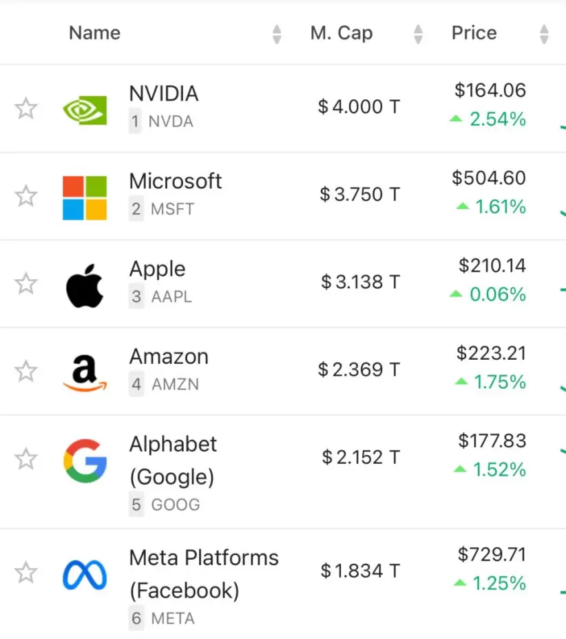 valuacion de empresas