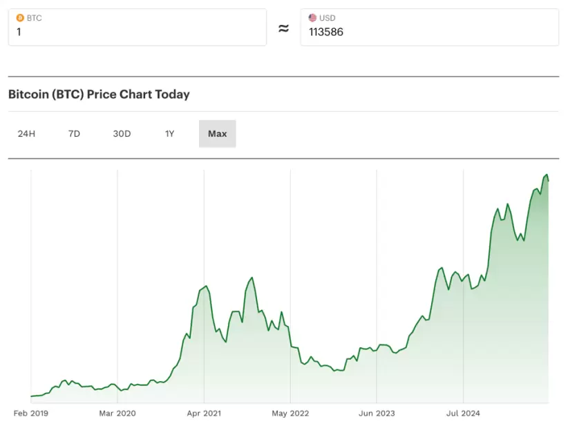 el precio del bitcoin 2019 2025