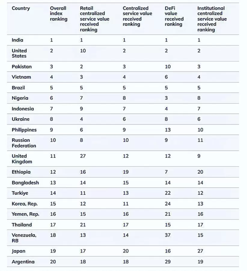 ranking cripto 20