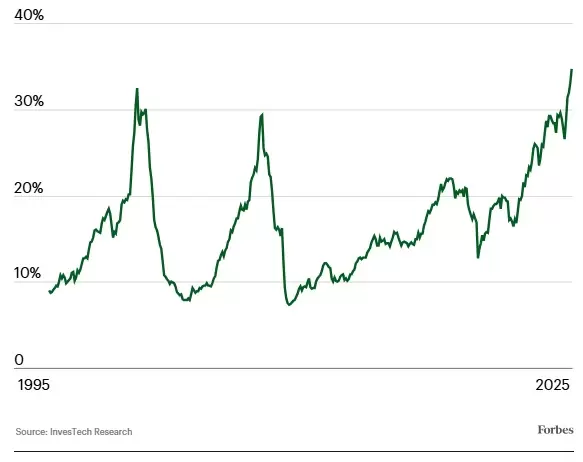 Carga de deuda con margen (% del PBI nominal)