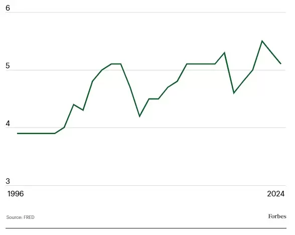 Relación entre vivienda e ingreso