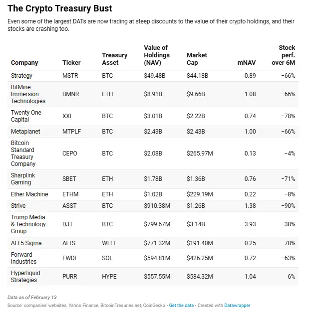 El derrumbe de las tesorerías cripto