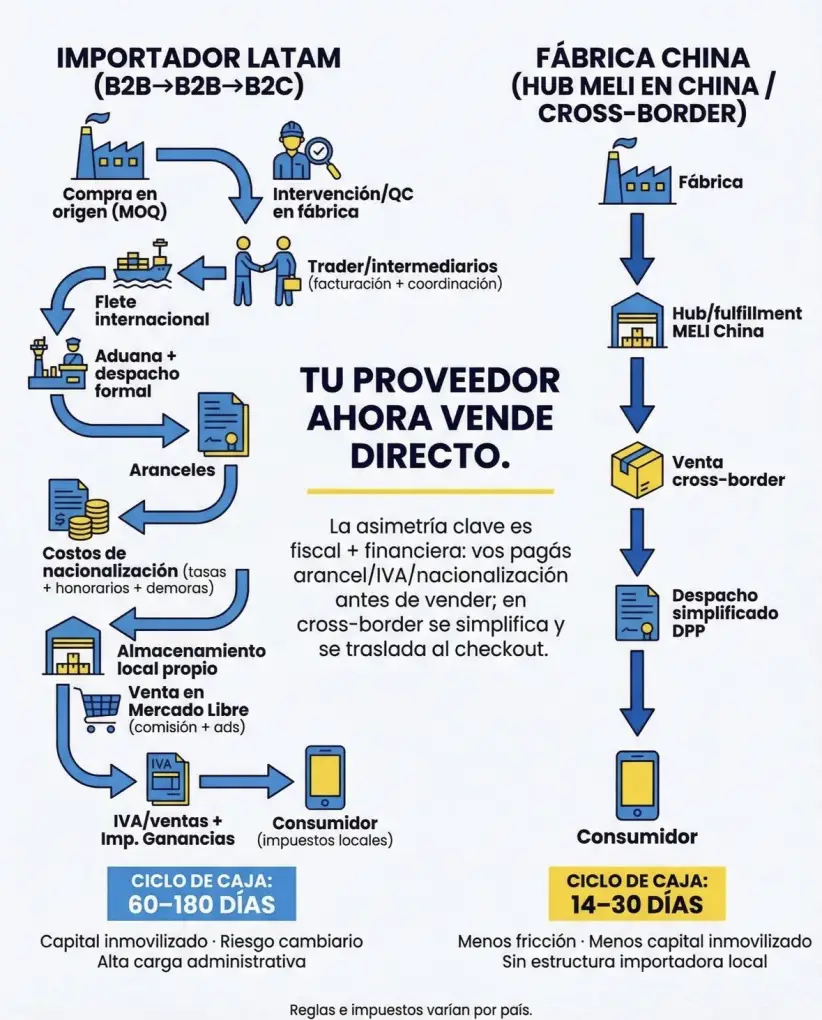 Estrategia de Mercado Libre en China