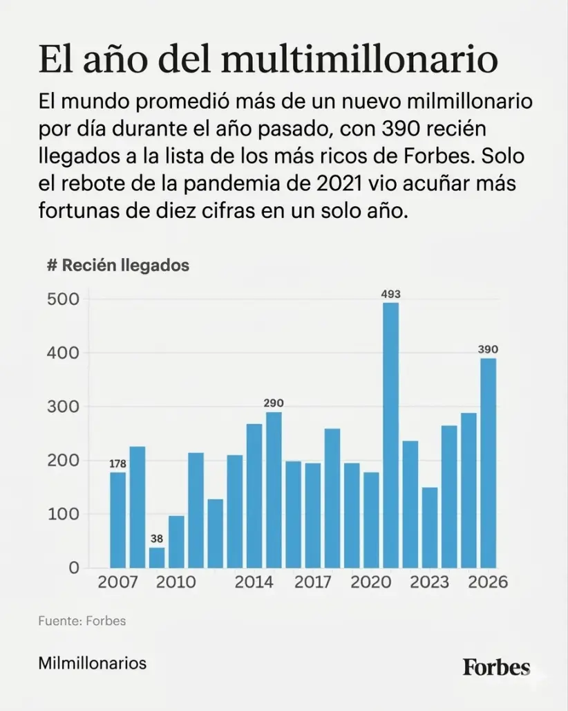 El año del multimilllonario.
