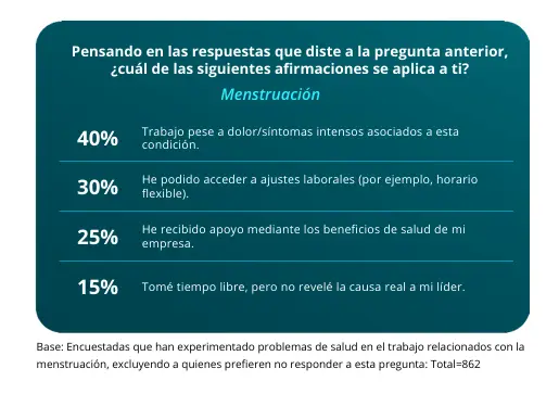 Deloitte. Informe "Mujeres en el trabajo: Una perspectiva global"