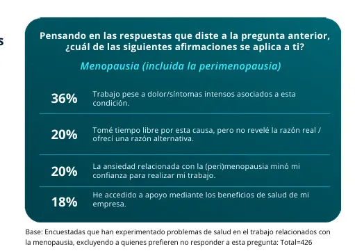 Deloitte. Informe "Mujeres en el trabajo: Una perspectiva global"