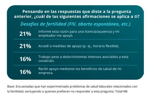 Deloitte. Informe "Mujeres en el trabajo: Una perspectiva global"
