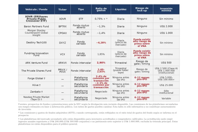 Opciones previas a la salida a bolsa de SpaceX (EntrepreneurShares LLC)