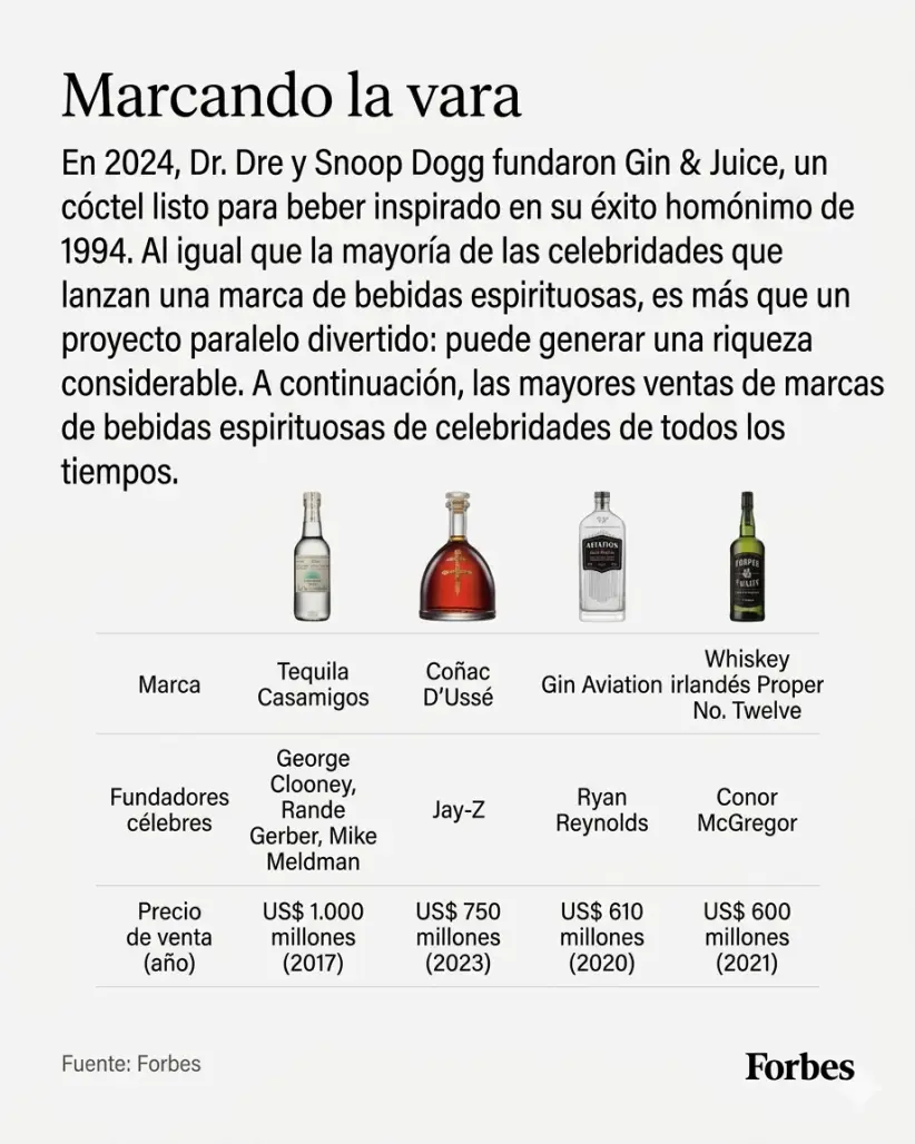 Bebidas creadas por celebridades.