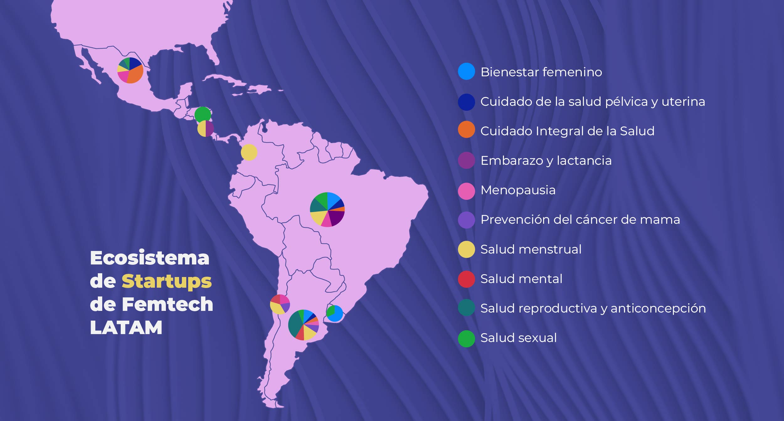 FemTech Latam 2026: cómo, dónde y hacia dónde crece el mapa regional ...