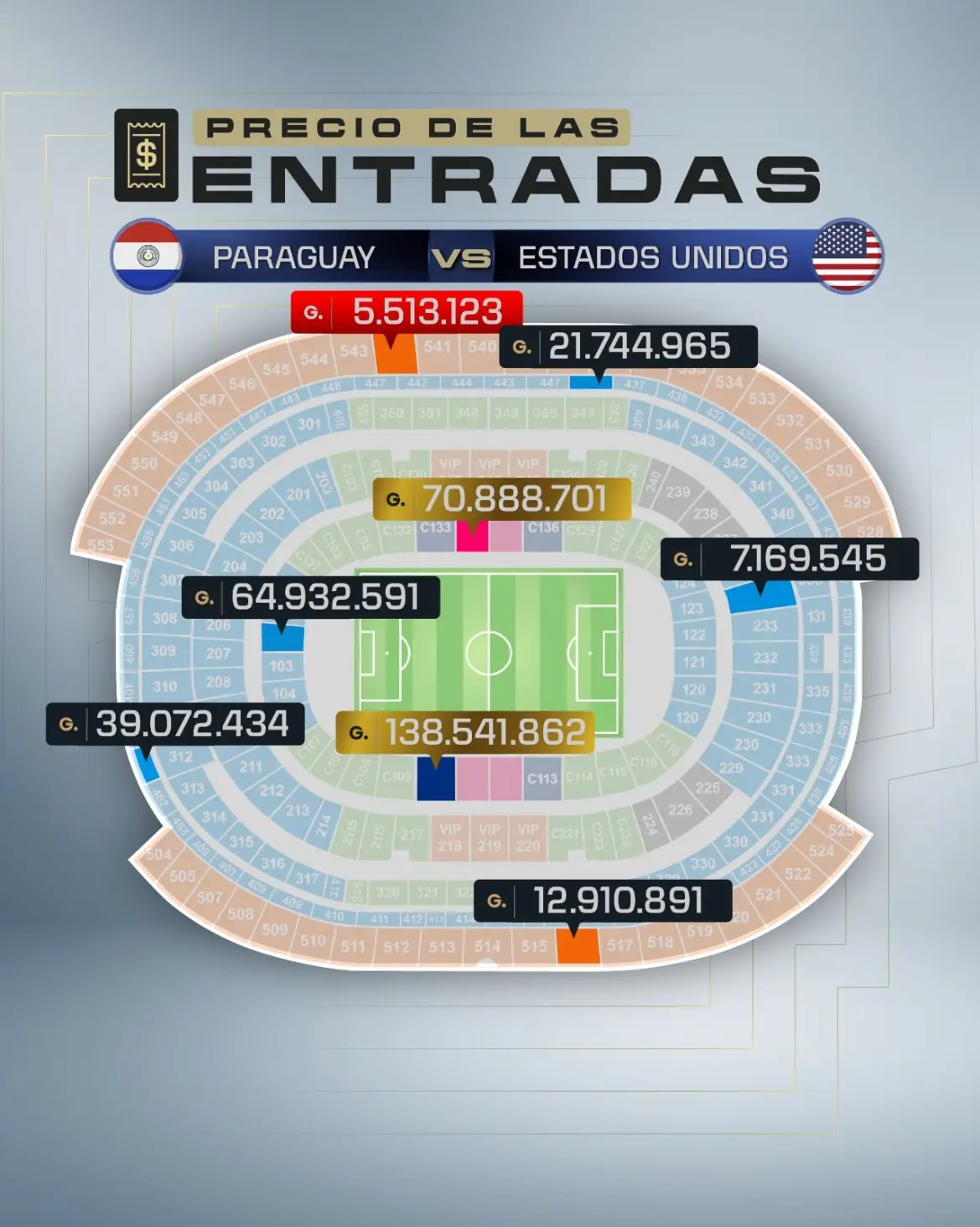 Entradas mundial Fuente: Viagogo