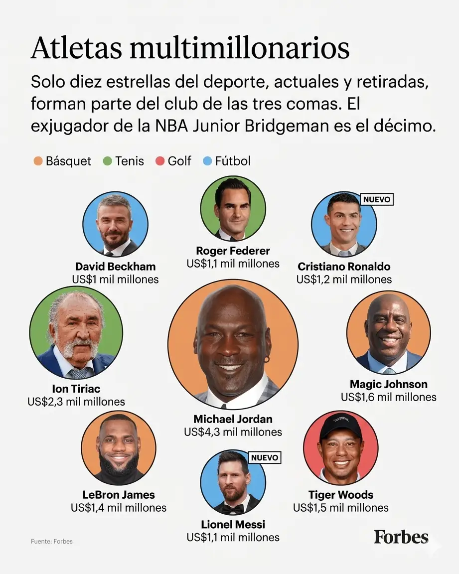 atletas multimillonarios