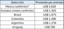 Tabla comparativa.