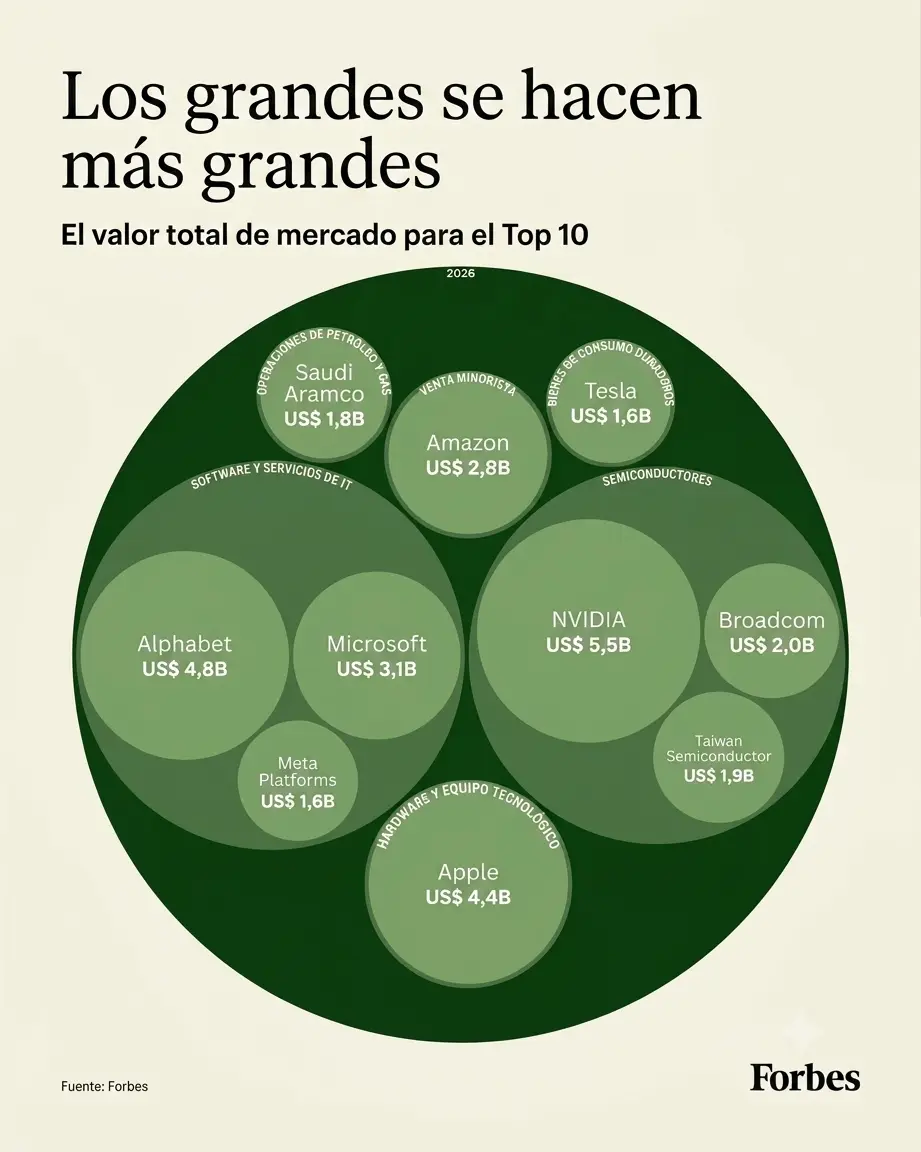 Infografía Forbes