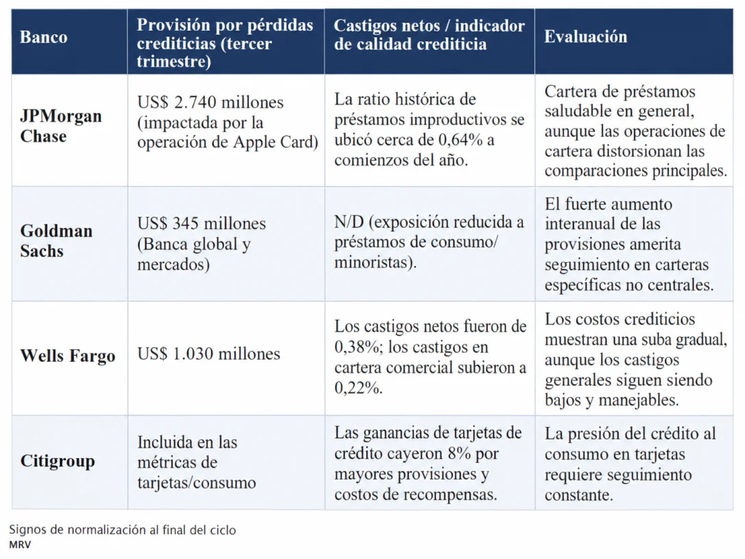 Signos de normalización al final del ciclo - MRV