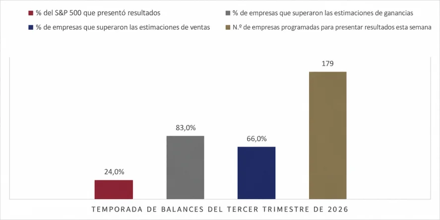 Temporada de balances 2026. - Foto: Forbes US traducida con IA.