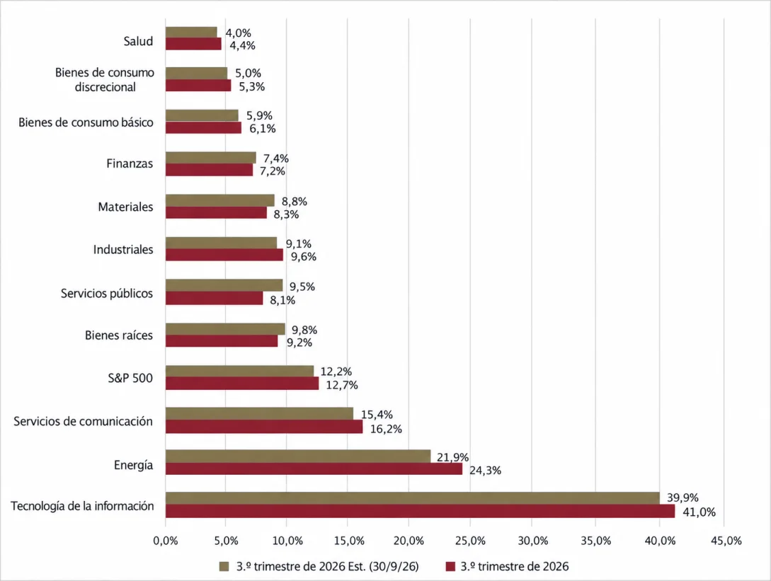 Temporada de balances 2026. - Foto: Forbes US traducida con IA.